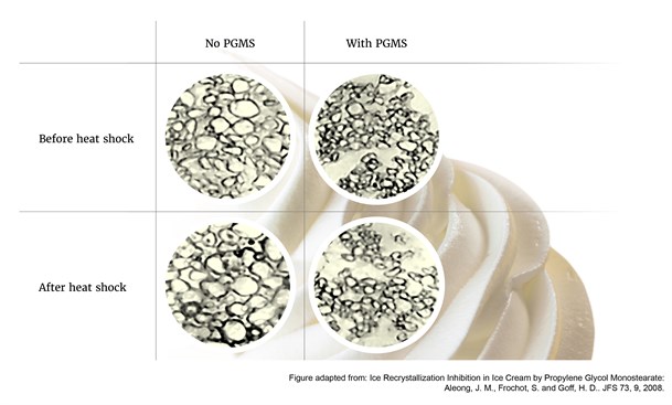 Beating Heat Shock With PGMS